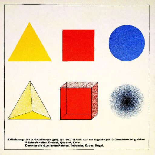 Theory Of Three Primary Colors Applied To The Three Elementary Forms (1923) By Wassily Kandinsky